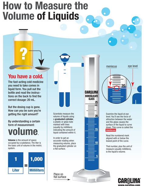 the measure of thickness of a liquid is called|volume measurement chemistry.